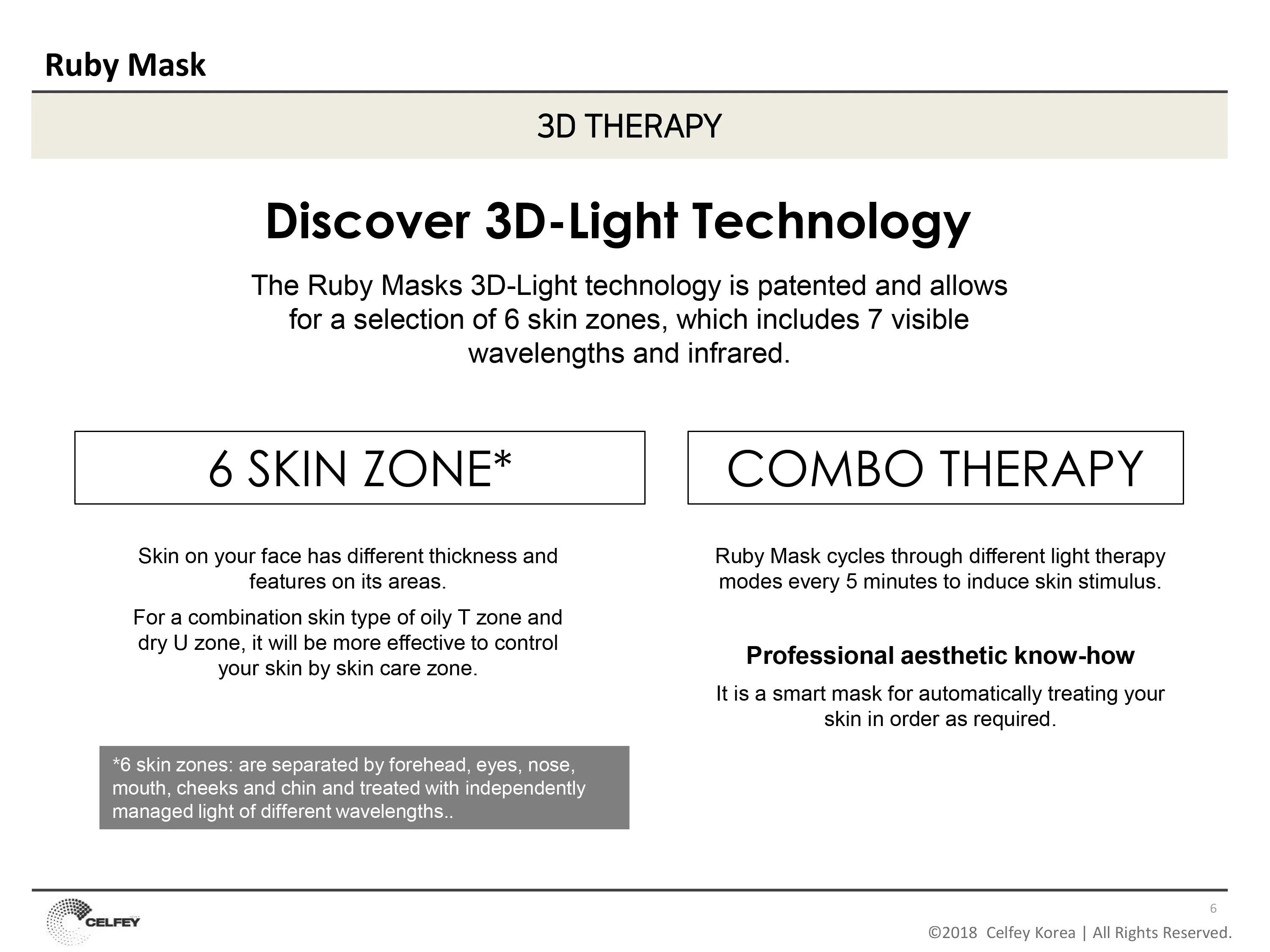 RUBY MASK_Premium LED Light Therapy Mask